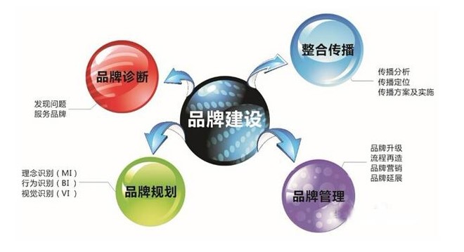 全鑫基金: 从&ldquo;性格&rdquo;的角度浅谈金融品牌形象塑造与品牌建设的重要性 品牌的意义在于建立企业形象从而赢得消费者的信任。企业品牌本身可以比喻为一个真实存在的人,一个有性格的人。而品牌形象塑造,. - 雪球