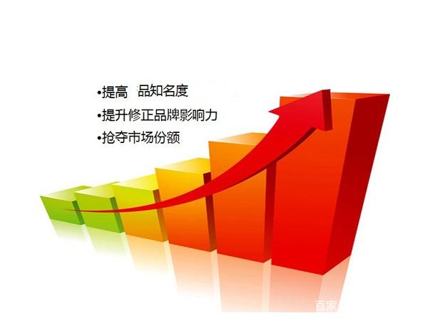 打造品牌知名度,做到这些就够了