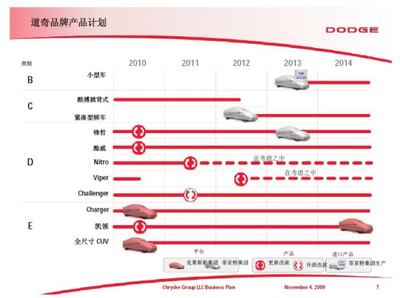 克莱斯勒四大品牌未来5年产品规划要点_新浪汽车_新浪网