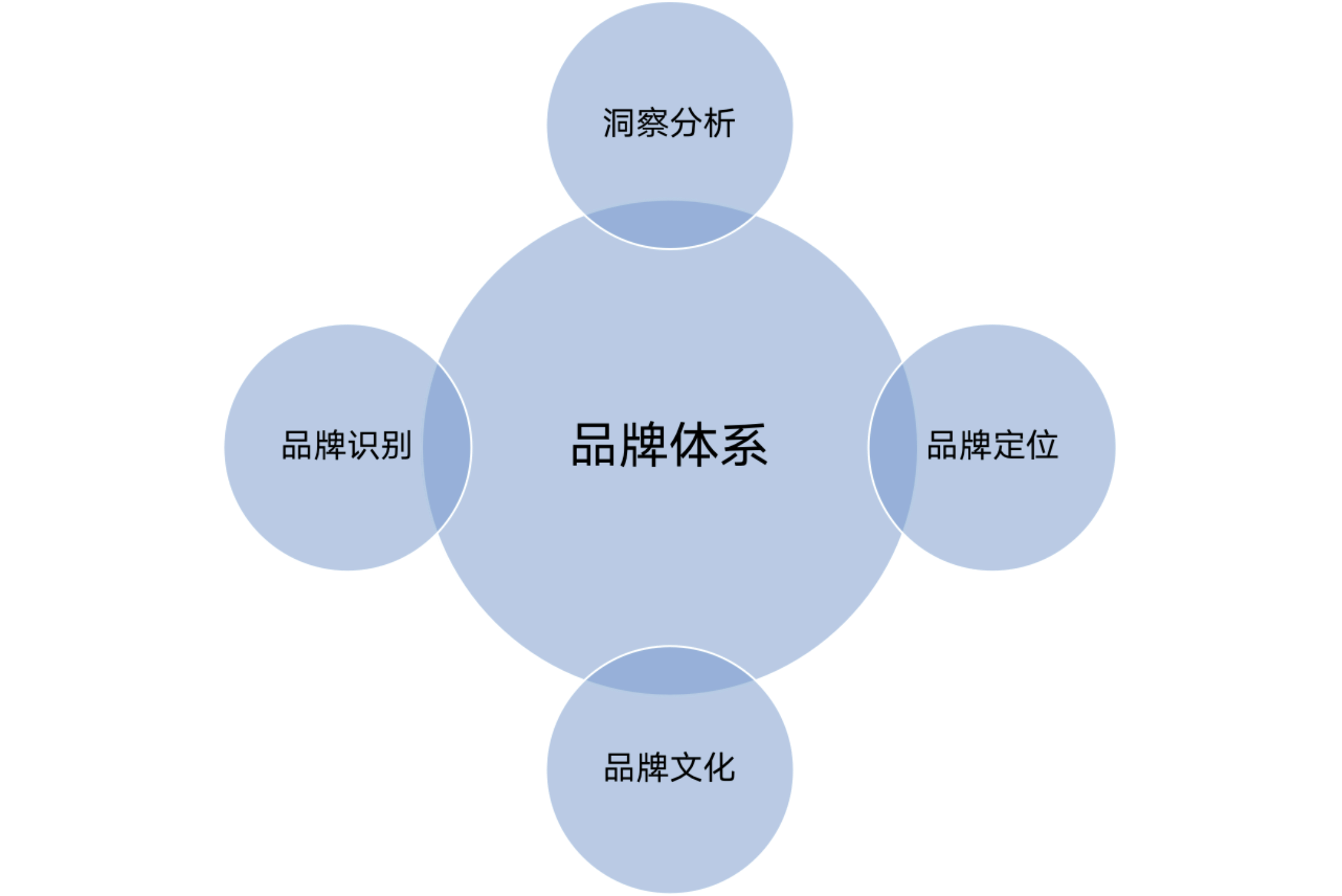 品牌经理还是品牌管理者?谈谈我理解的 brand man-鸟哥笔记